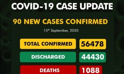 Coronavirus: NCDC Confirms 90 New COVID-19 Cases In Nigeria