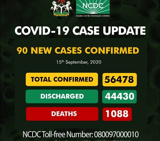 Coronavirus: NCDC Confirms 90 New COVID-19 Cases In Nigeria