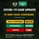 Coronavirus: NCDC Confirms 90 New COVID-19 Cases In Nigeria