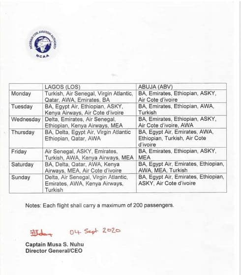 Coronavirus: FG Releases Full International Flights Resumption Schedule (Photos)