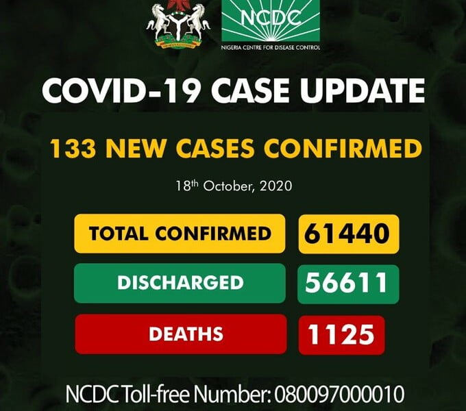 Coronavirus: NCDC Confirms 133 New COVID-19 Cases