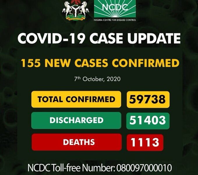 Coronavirus: NCDC Confirms 155 New COVID-19 Cases