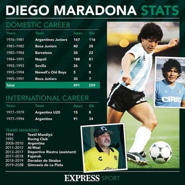 Diego Maradona Death: Diego Maradona Cause Of Death - What Happened?