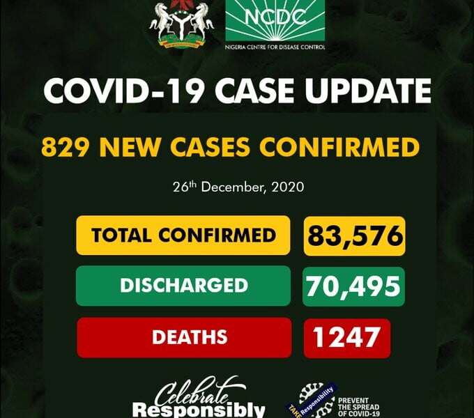 Nigeria Records 829 New Coronavirus Cases (Breakdown By States)