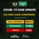 Nigeria Records 838 New Coronavirus Cases (Breakdown By States)