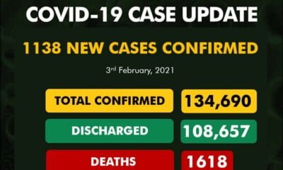 COVID-19: NCDC Confirms New 1,138 Coronavirus Cases