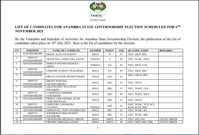 Anambra INEC governorship list: Full list of candidates for Nov 6 governorship election