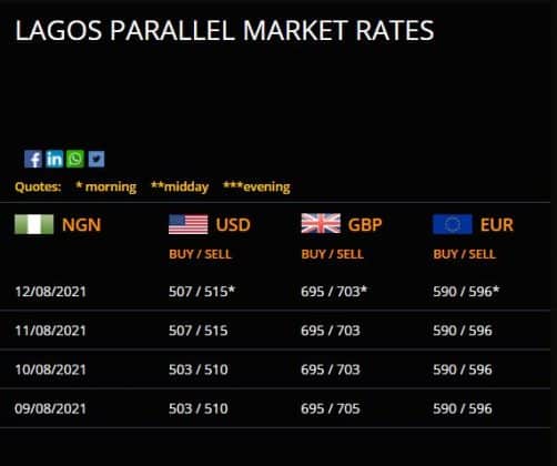 what is the exchange rate of dollar to naira in 2021