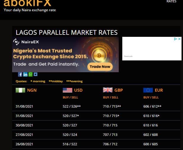 Dollar To Naira Exchange Rate Today 31st August 2021 (Black Market Rate)
