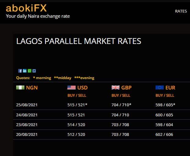 Dollar To Naira Exchange Rate Today 25th August 2021 (Black Market Rate)
