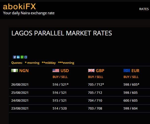 Dollar To Naira Exchange Rate Today 26th August 2021 (Black Market Rate)