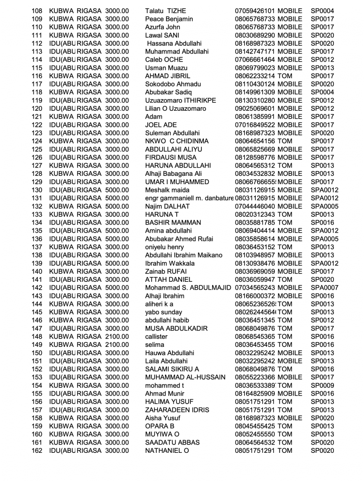 Full List: Names Of 398 Passengers On Board Bombed Abuja-Kaduna Train