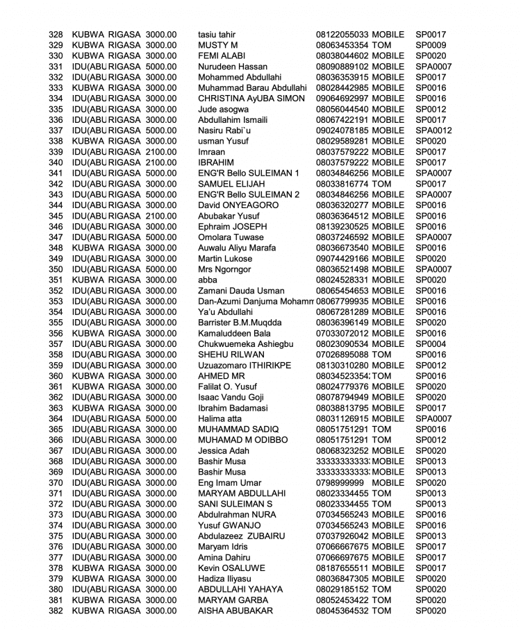 Full List: Names Of 398 Passengers On Board Bombed Abuja-Kaduna Train