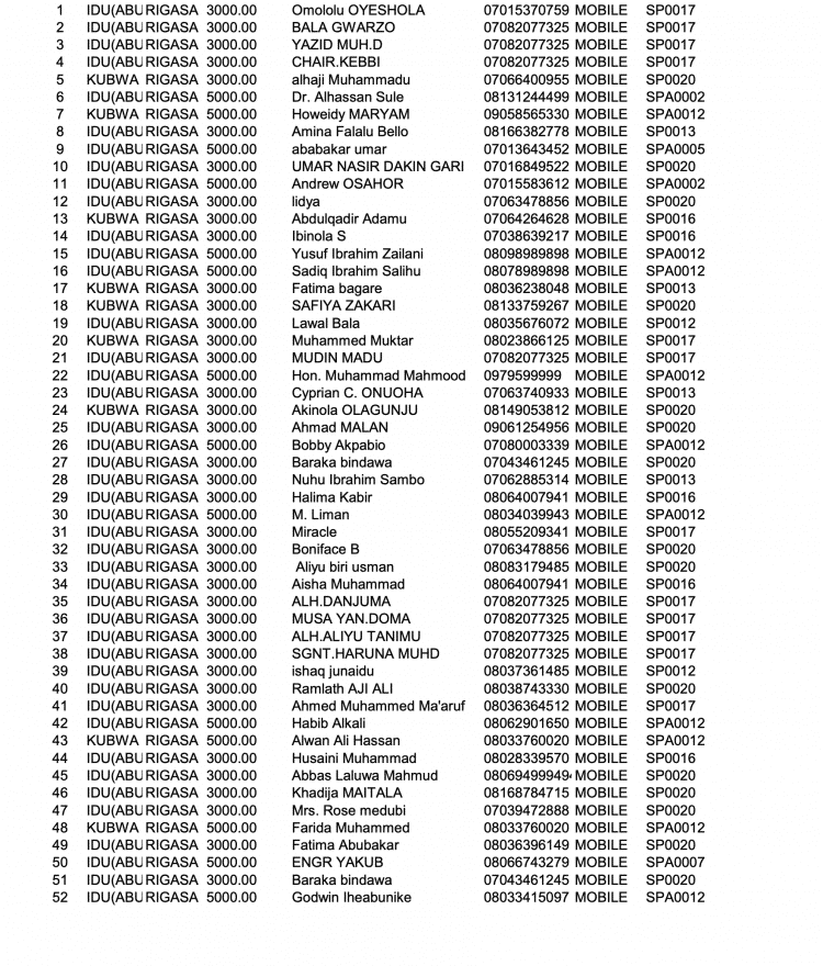 Full List: Names Of 398 Passengers On Board Bombed Abuja-Kaduna Train