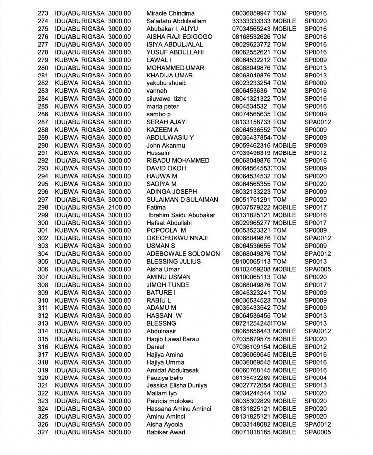 Full List: Names Of 398 Passengers On Board Bombed Abuja-Kaduna Train