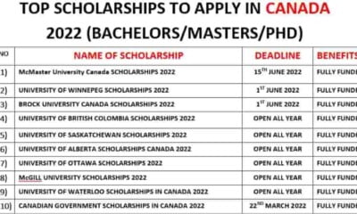Top Fully Funded Scholarships In Canada 2022 | APPLY NOW