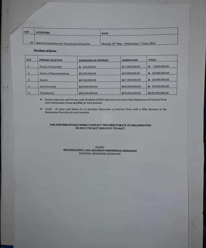 FULL LIST: APC Nomination Form Fee For President, Governor, Senator, Others