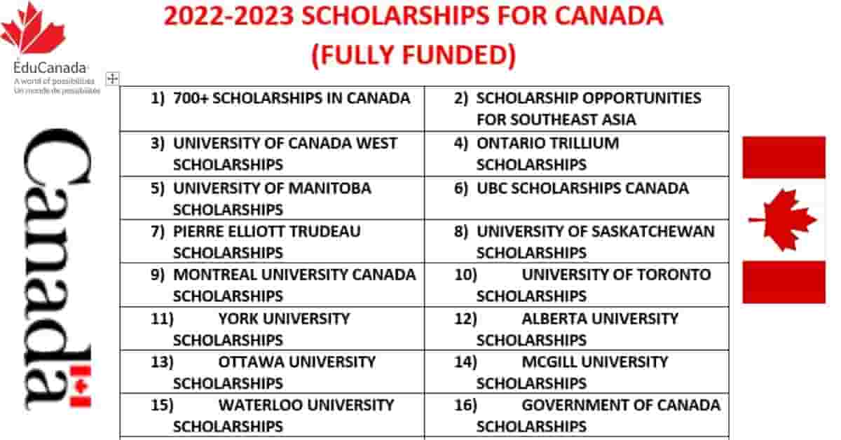 Fully Funded Scholarships In Canada For International Students 2023
