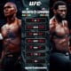 #UFC276: Live Stream Adesanya vs Cannonier UFC 276 Fight Here Free