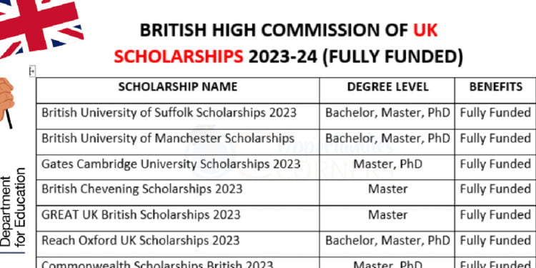 APPLY Now: Fully Funded British High Commission Scholarships 2023