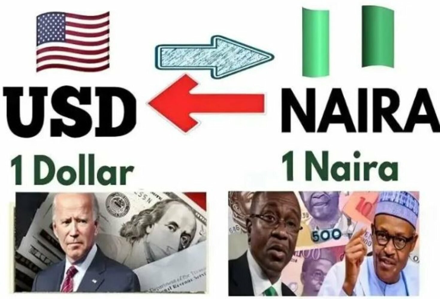 Dollar To Naira Black Market Today: Understanding The Current Exchange ...