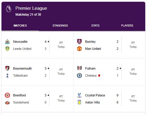 EPL Results Today: See English Premier League Matchday 21 Results