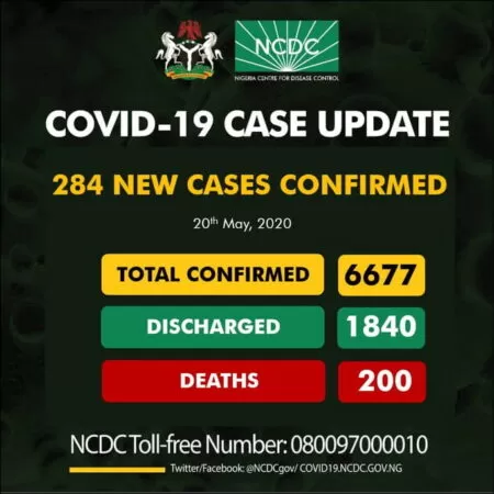 BREAKING: Nigeria Records 284 COVID-19 Cases, See Breakdown For Each State