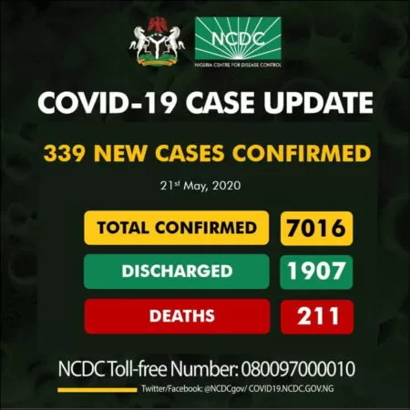 BREAKING: Nigeria Records 339 COVID-19 Cases, See Breakdown For Each State