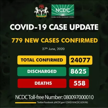 Just In: Nigeria Records 779 Coronavirus Cases, See Breakdown For Each State