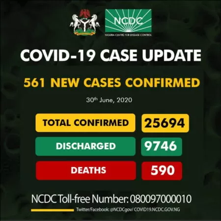Nigeria Records 561 Coronavirus Cases, See Breakdown For Each State