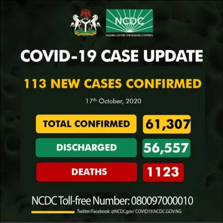 Coronavirus: NCDC Confirms 113 New COVID-19 Cases
